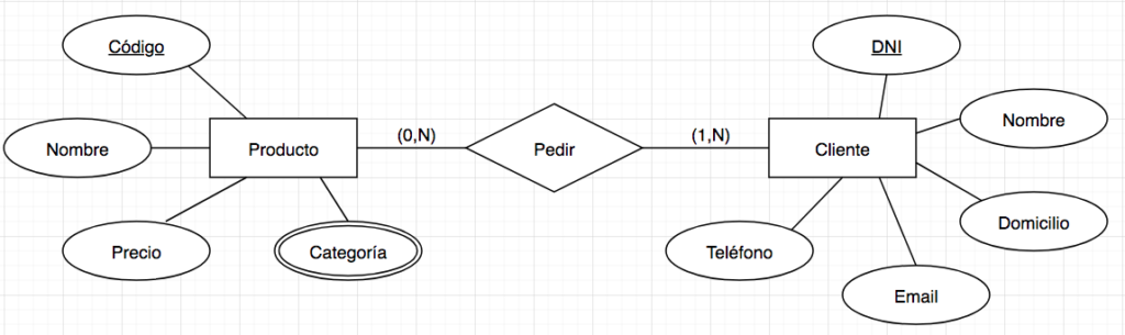 COVID_19 Modelo o Diagrama Entidad Relación Mi